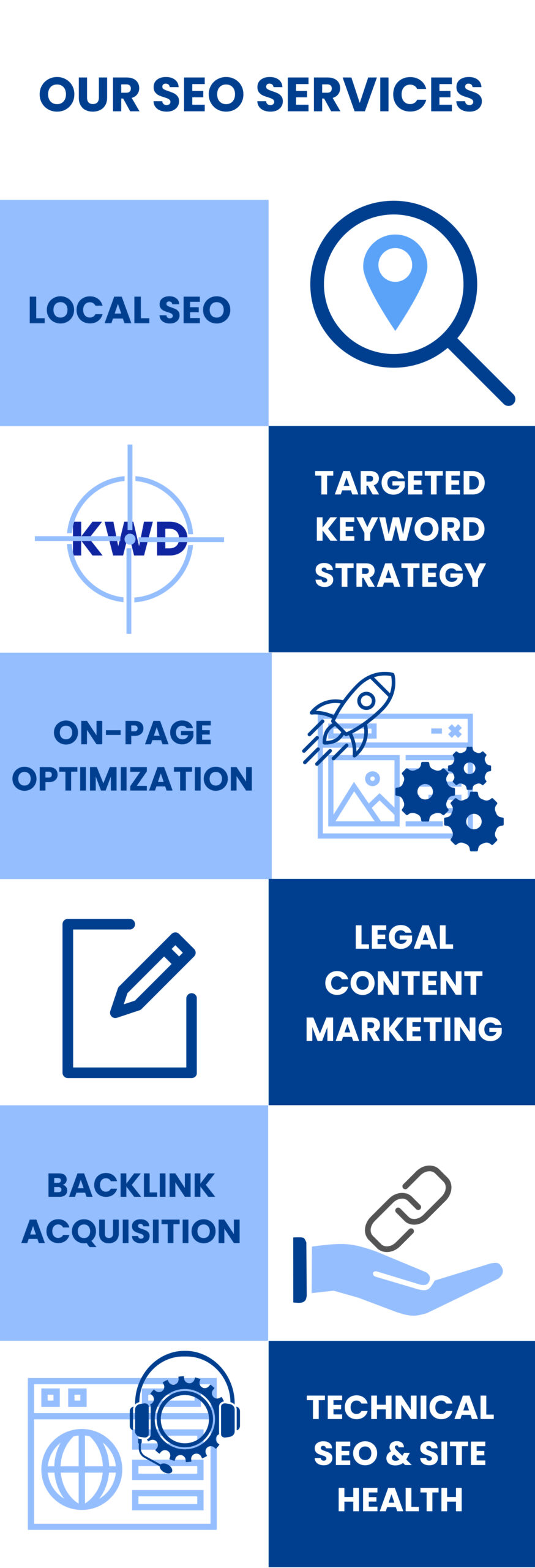 SWM SEO Services InfoG